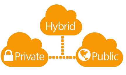 hybrid Cloud Solution